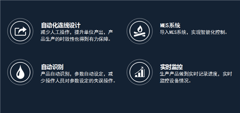 產(chǎn)線優(yōu)勢